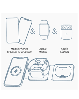 3-in-1 Wireless Charger